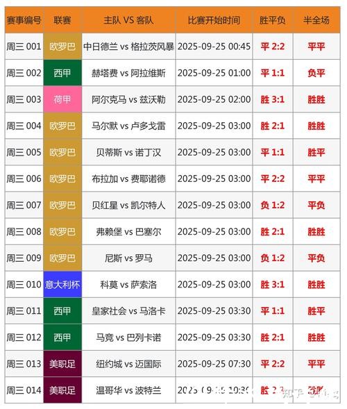 世界杯投注风险如何规避