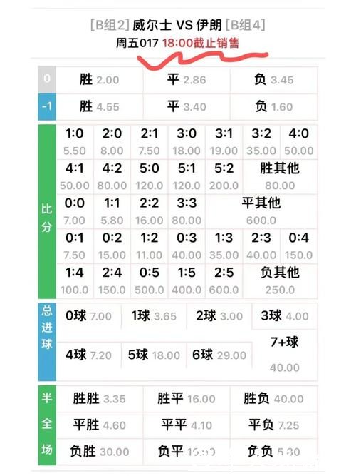 世界杯下注热门赛事赔率对比 世界杯下注热门赛事赔率对比