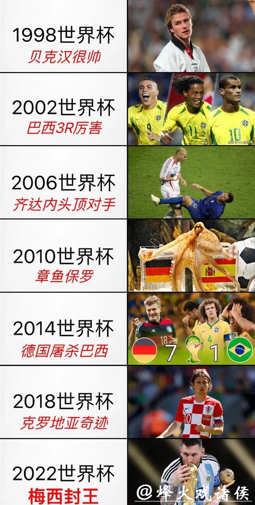 历届世界杯下注数据分析,发现规律趋势 历届世界杯下注数据分析,发现规律趋势