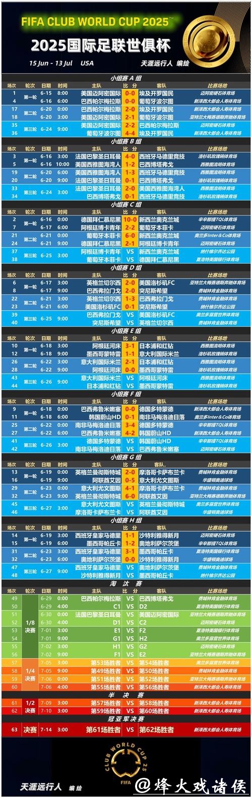 世界杯下注时如何选择高赔率稳定球队 世界杯下注时如何选择高赔率稳定球队